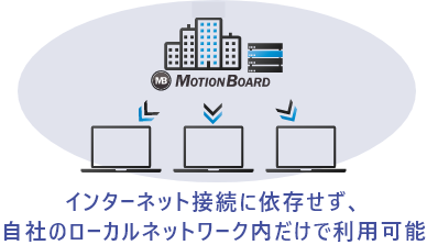 インターネット接続に依存せず、自社のローカルネットワーク内だけで利用可能