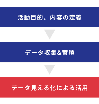 「データ見える化」目的